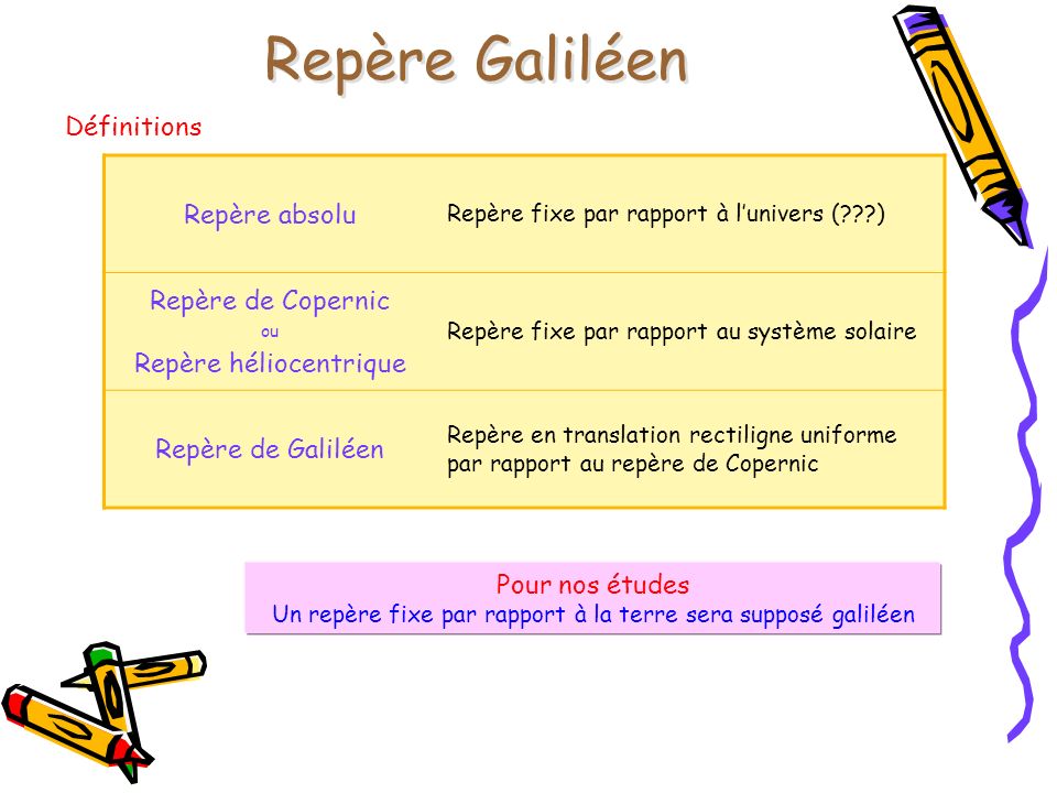 repere galileen